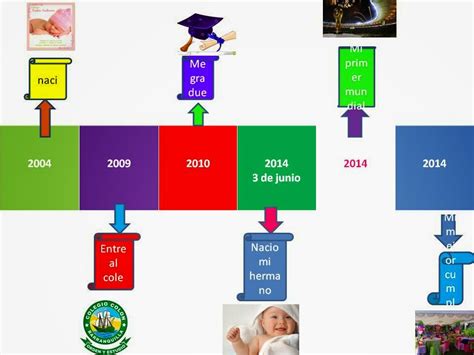 Ejemplo Como Hacer Una Linea De Tiempo De Mi Vida Ejemplo Interesante