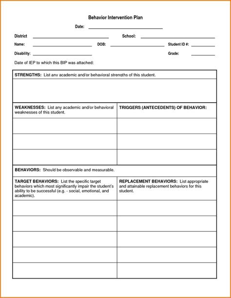 Effective Behavior Intervention Plan Template