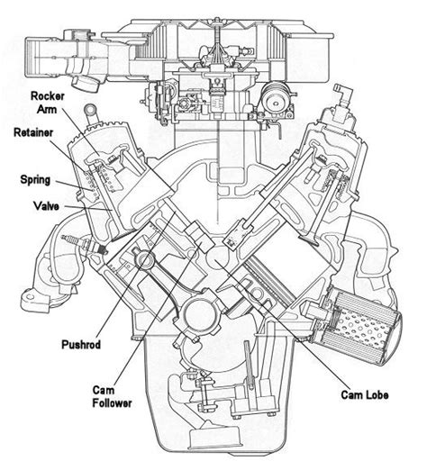 Everything you need to know about 1979 1993 foxbody mustangs rh americanmuscle 1995 ford 302 engine diagram f150 engine diagram. Official Ford 302 Engine Diagram