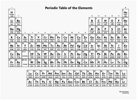 Periodic Table Of Elements High Resolution Pdf