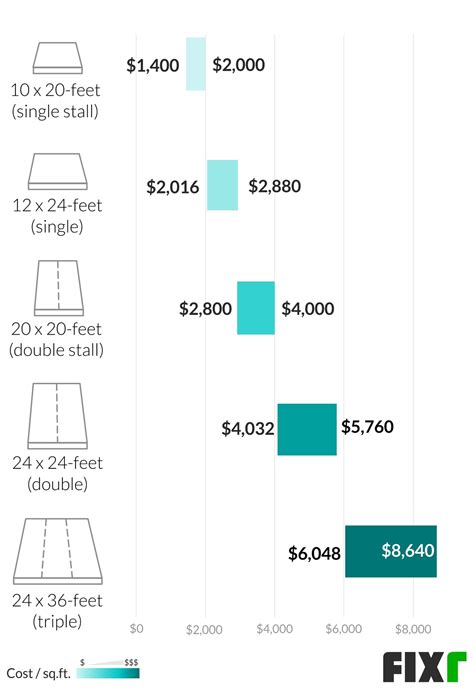 26 x $0.129 = $3.35. 2021 Asphalt Driveway Cost | Cost to Build an Asphalt Driveway