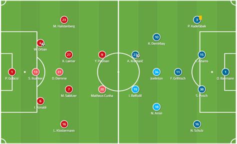 Последние твиты от ralf rangnick (@rrangnick). Bundesliga 2018/19 Tactical Analysis: RB Leipzig vs Hoffenheim