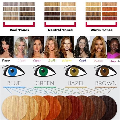 Hair Color Skin Tone Chart