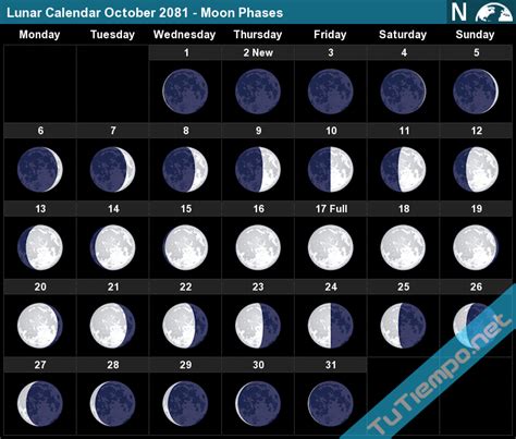 Lunar Calendar October 2081 Moon Phases