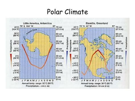 Ppt Mid Latitude Climates Powerpoint Presentation Free Download Id