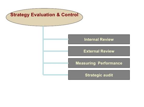 Basic Concepts Of Strategic Management