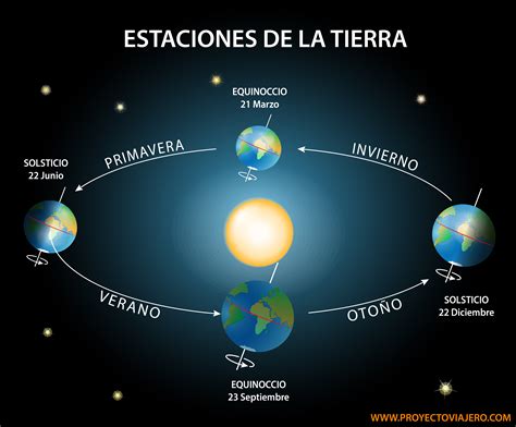 Estaciones Del Año ¿cuántas Hay