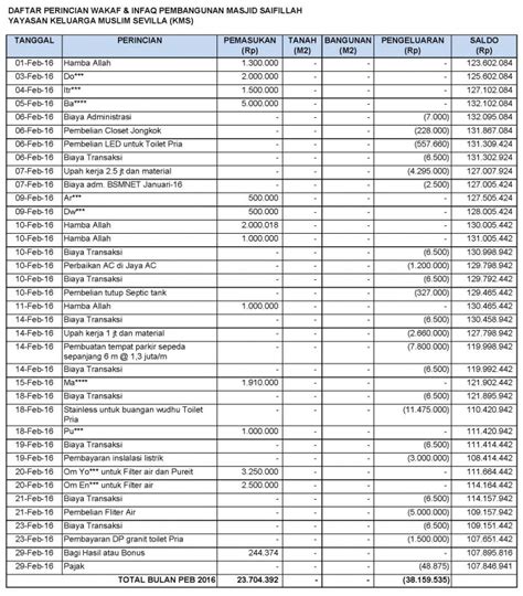 Saya yang bertanda tangan dengan keterangan sebagai berikut saya mampu mengoperasikan komputer (ms. Contoh Laporan Keuangan Kegiatan Acara - Seputar Laporan