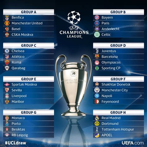 This is the overview which provides the most important informations on the competition uefa champions league in the season 21/22. Schedule of UEFA Champions League games on US TV and ...