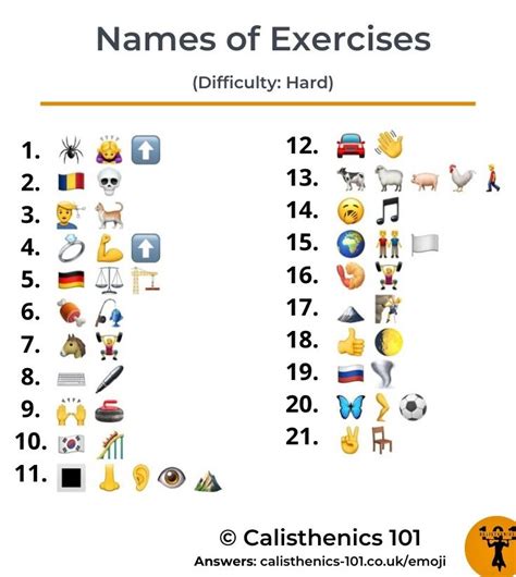 Emoji Quiz Can You Guess These 21 Exercise Names Calisthenics 101