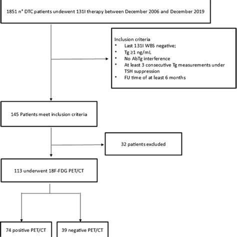 Selene capitanio, francesca bongioanni, arnoldo piccardo, claudio campus, roberta gonella, lucia. Examples of three possible score in evaluation of remnant ...