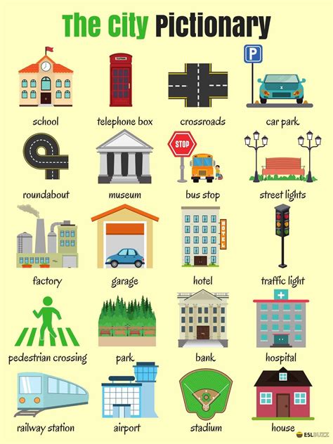 English Vocabulary Places In The City Carteles Ingleses Palabras