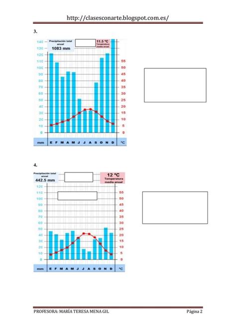 Climogramas De España Ejercicios