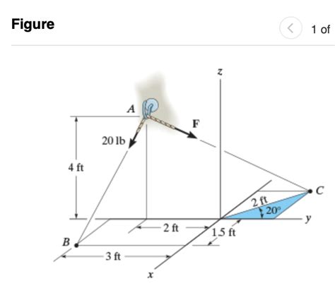 Solved Suppose That F 40 Lb Figure 1 Part A Chegg