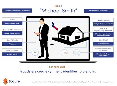 What Is Synthetic Identity Theft And How To Protect Yourself
