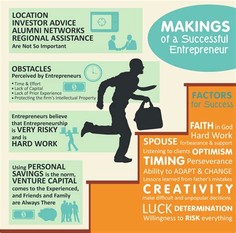 Entrepreneurship With Examples Management And Leadership