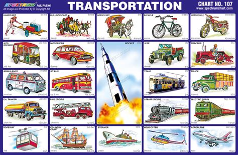 Spectrum Educational Charts: Chart 107 - Transportation