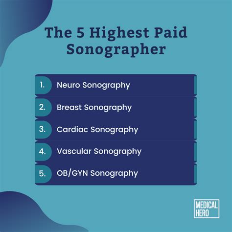 The 5 Highest Paid Sonographer