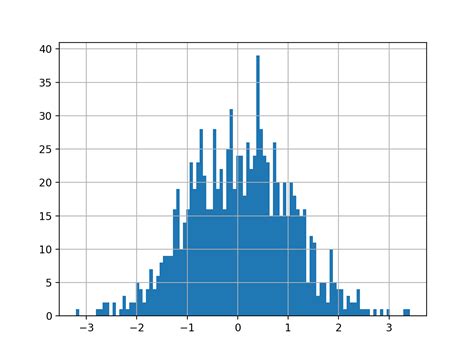 6 9 Histogram Plot Python Seekho