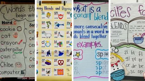 20 Perfect Anchor Charts For Teaching Phonics And Blends Phonics
