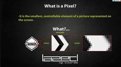 Understanding What Are Pixels And Resolutions Basic Beginners Hd