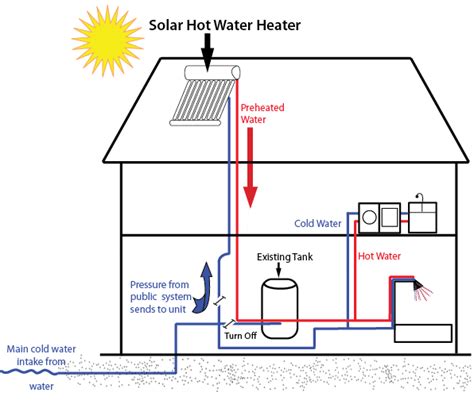 Water supply and sanitation in malaysia is characterised by numerous achievements, as well as some challenges. Solar Hot Water Heater Supplier Based in Kuala Lumpur ...