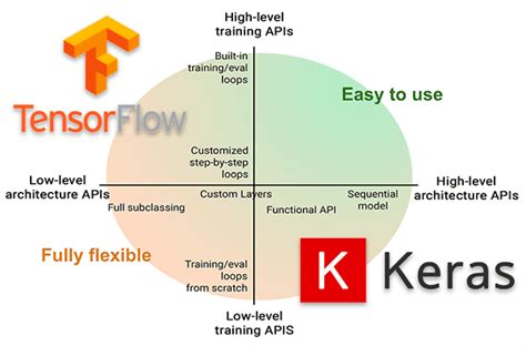Keras vs tf keras TensorFlow 의 차이점 네이버 블로그