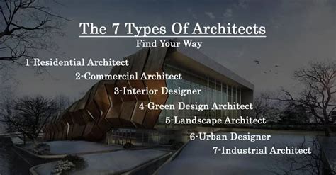 What Do Architects Do