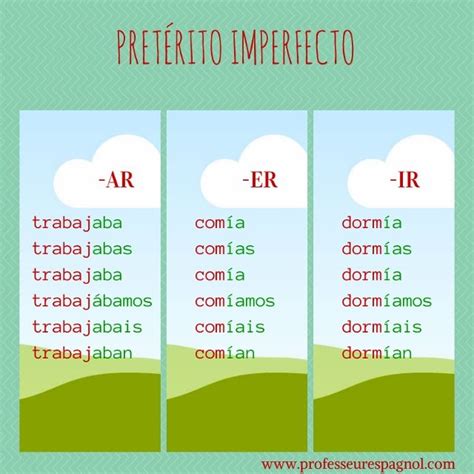 Formación Del Pretérito Imperfecto Indicativo A2 Spanish Grammar