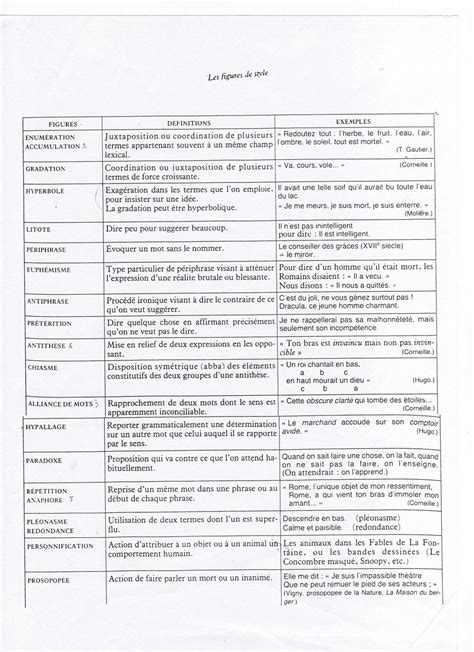 Figures de style  Grammaire française  French grammar lesson