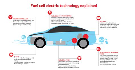 Toyota Hydrogen Fuel Cell Diagram