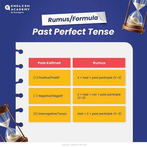 Contoh Kalimat Past Perfect Tense Rumus Dan Cara Memahaminya The Best