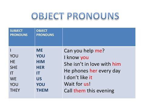 Subject Pronouns Object Pronouns I You He She It We You They Me You Him Her It Us You Them C