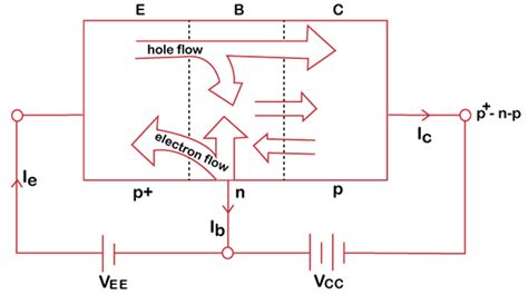 Pnp Transistors Javatpoint