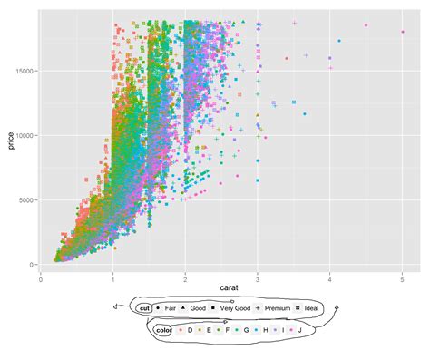 Solved R Side By Side Horizontal Legends In In Ggplot Full Stack User