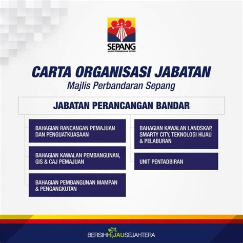 Jabatan kejuruteraan awam proposal tajuk projek kejuruteraan awam (c5307. Jabatan MPSepang - MAJLIS PERBANDARAN SEPANG