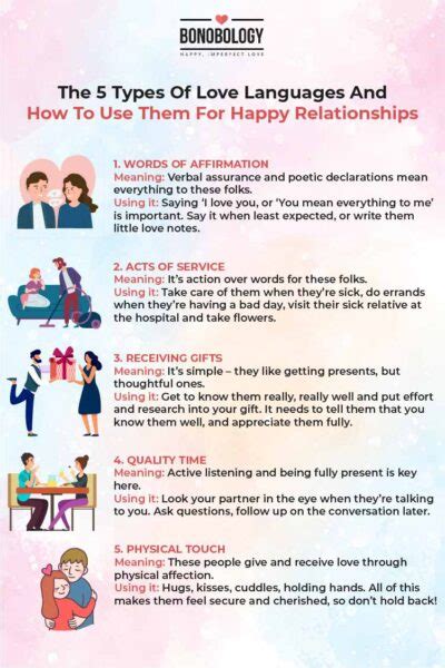 5 Types Of Love Languages And How To Use Them For Happy Relationships