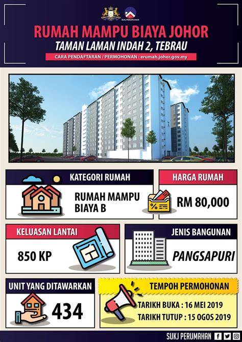 Pejabat setiausaha kerajaan johor (bahagian perumahan), aras 1 & 2, bangunan dato' abdul rahman andak, kota iskandar, 79503. Permohonan Rumah Mampu Biaya Johor 2020 Online - MY PANDUAN