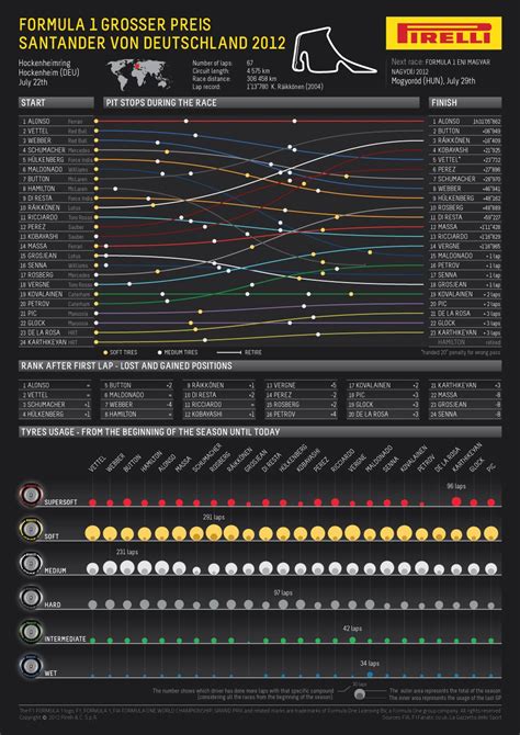 Pirelli Breaks Down The Startfinish Positions Tire Selections And