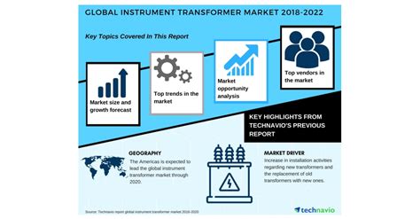 Global Instrument Transformer Market 2018 2022 Key Insights Into The