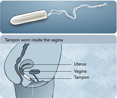 How To Use Tampons Diagram
