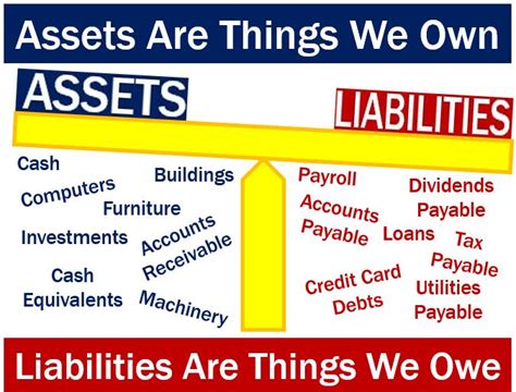 The most common financial metrics that multiples are applied to include: Asset - definition and meaning - Market Business News