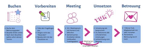 I'll give you all my best tips for having a meeting or. Einzelcoaching / Beratung - Hundeschule Mein lieber Hund