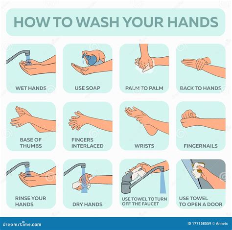 Personal Hygiene Chart Showing Hand Washing Cartoon Vector The Best Porn Website