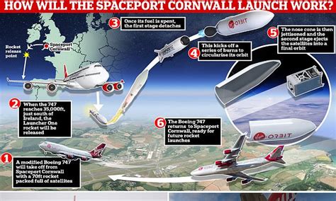 What Time Is Virgin Orbit Launch From Cornwall How Can I Watch On Live Stream Daily Mail Online