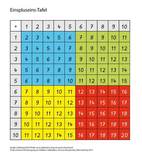 Wilt u uw tafel een stoer en robuuste uitstraling geven dan is dit de. 1000 Tafel Mathe Ausdrucken / Klassenarbeit zu Zahlenraum ...