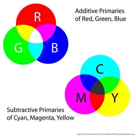 Color Basics For Print And Web — Grade School Color Mixing