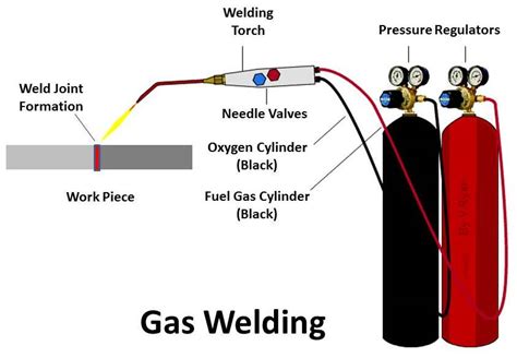 What Is Gas Welding And Its Working And Application Mech4study