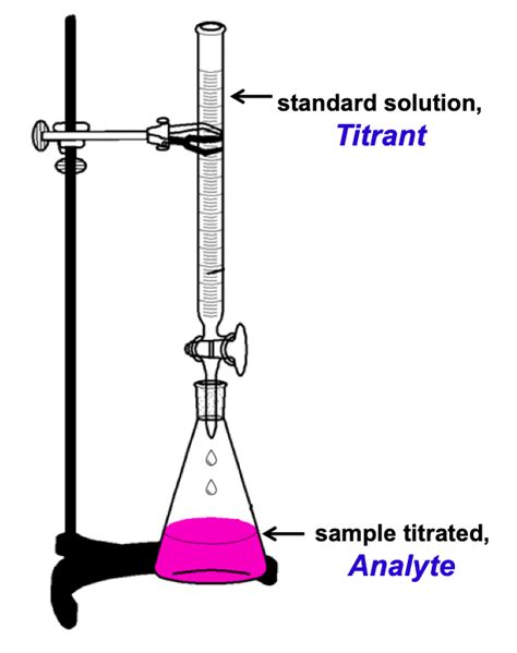 M16q4 Titration Of A Strong Acid With A Strong Base Chem 103104