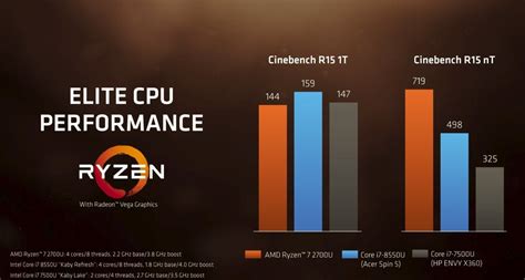 Amd Ryzen 5 Vs Amd Ryzen 7x For Gaming Perfect For Gaming With Enough